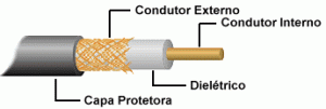 cable_coaxial2